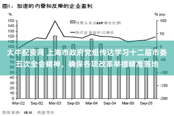 大牛配资网 上海市政府党组传达学习十二届市委五次全会精神，确保各项改革举措精准落地