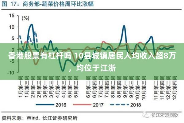 香港股票有杠杆吗 10县城镇居民人均收入超8万，均位于江浙