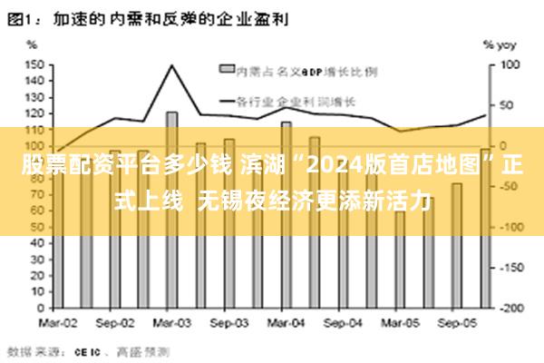 股票配资平台多少钱 滨湖“2024版首店地图”正式上线  无锡夜经济更添新活力