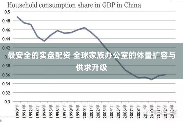 最安全的实盘配资 全球家族办公室的体量扩容与供求升级