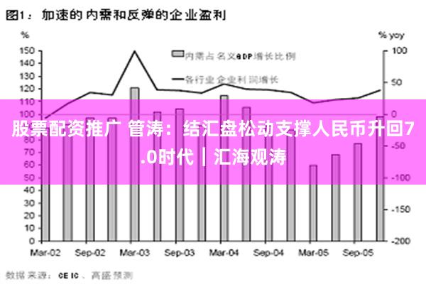 股票配资推广 管涛：结汇盘松动支撑人民币升回7.0时代︱汇海观涛