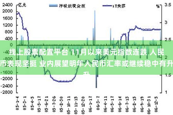 线上股票配置平台 11月以来美元指数连跌 人民币表现坚挺 业内展望明年人民币汇率或继续稳中有升