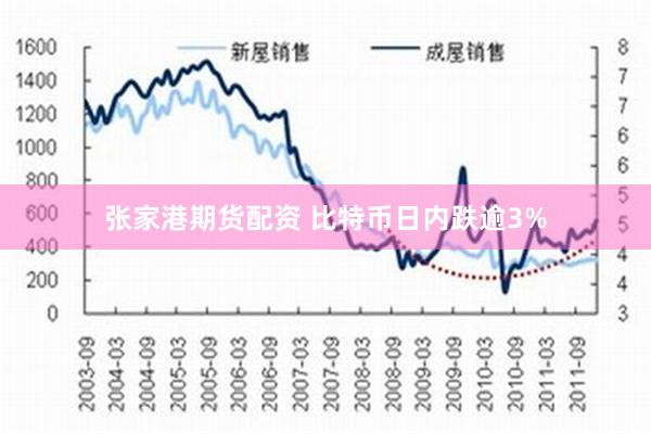 张家港期货配资 比特币日内跌逾3%