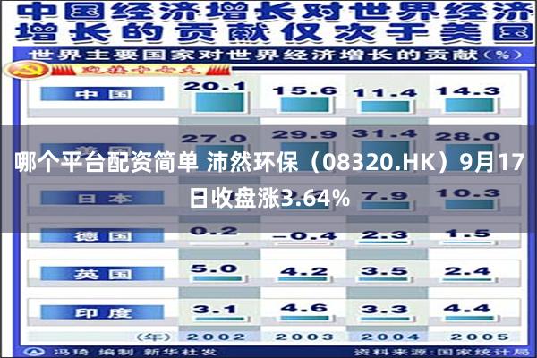 哪个平台配资简单 沛然环保（08320.HK）9月17日收盘涨3.64%