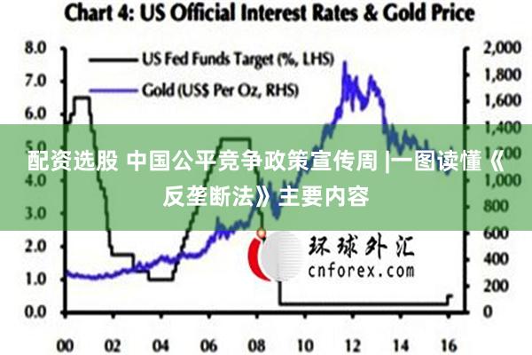 配资选股 中国公平竞争政策宣传周 |一图读懂《反垄断法》主要内容