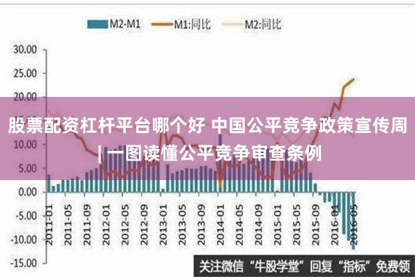 股票配资杠杆平台哪个好 中国公平竞争政策宣传周 | 一图读懂公平竞争审查条例