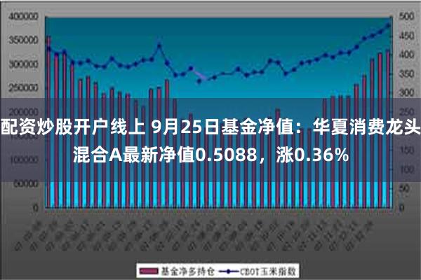 配资炒股开户线上 9月25日基金净值：华夏消费龙头混合A最新净值0.5088，涨0.36%