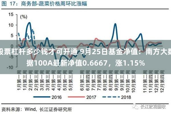 股票杠杆多少钱才可开通 9月25日基金净值：南方大数据100A最新净值0.6667，涨1.15%