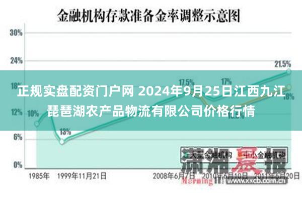 正规实盘配资门户网 2024年9月25日江西九江琵琶湖农产品物流有限公司价格行情