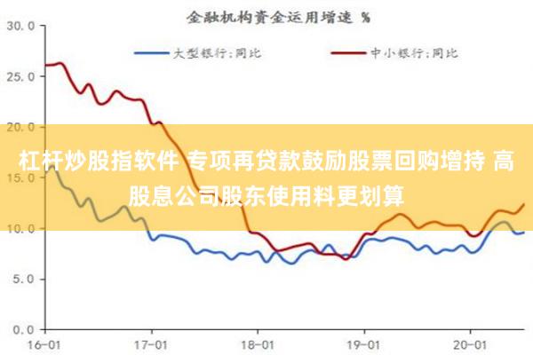 杠杆炒股指软件 专项再贷款鼓励股票回购增持 高股息公司股东使用料更划算