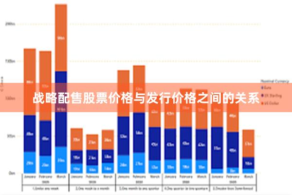 战略配售股票价格与发行价格之间的关系