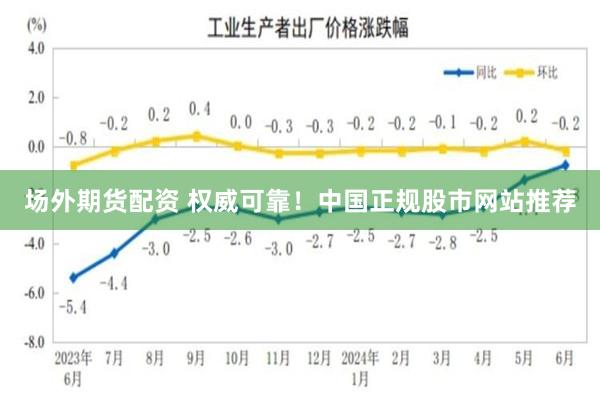 场外期货配资 权威可靠！中国正规股市网站推荐