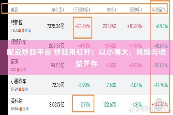 配资炒股平台 炒股用杠杆：以小博大，风险与收益并存