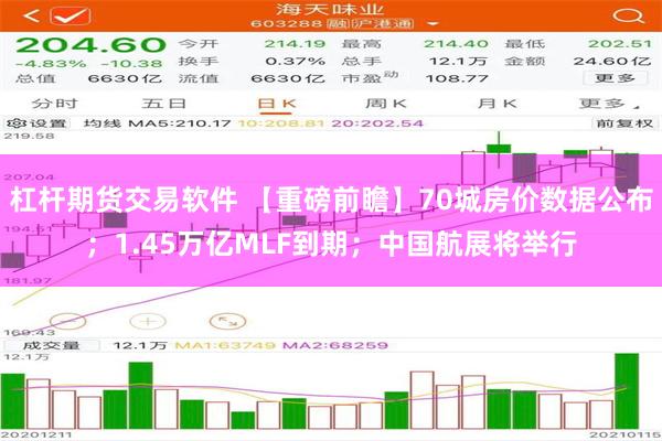 杠杆期货交易软件 【重磅前瞻】70城房价数据公布；1.45万亿MLF到期；中国航展将举行