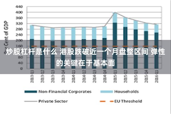 炒股杠杆是什么 港股跌破近一个月盘整区间 弹性的关键在于基本面