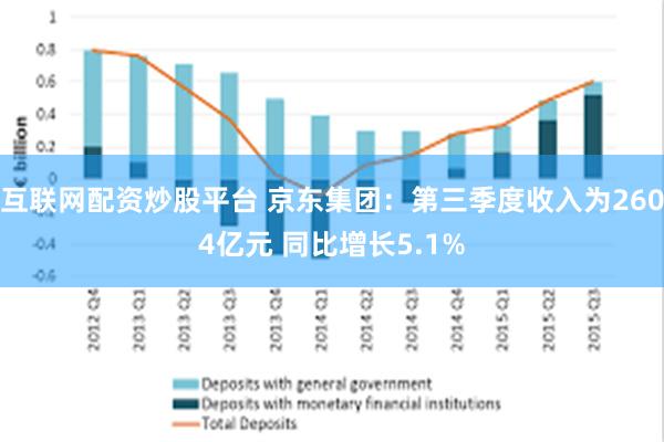 互联网配资炒股平台 京东集团：第三季度收入为2604亿元 同比增长5.1%