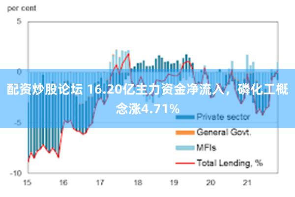 配资炒股论坛 16.20亿主力资金净流入，磷化工概念涨4.71%