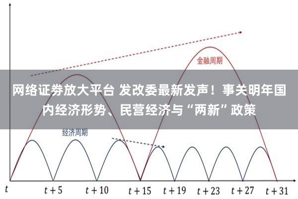 网络证劵放大平台 发改委最新发声！事关明年国内经济形势、民营经济与“两新”政策