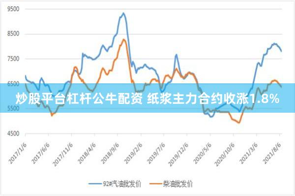 炒股平台杠杆公牛配资 纸浆主力合约收涨1.8%