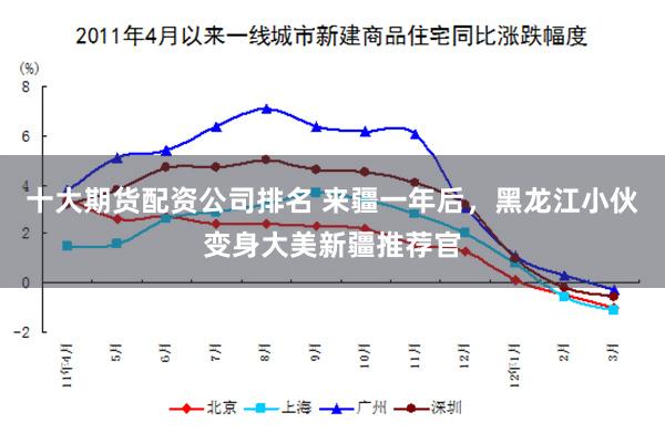 十大期货配资公司排名 来疆一年后，黑龙江小伙变身大美新疆推荐官