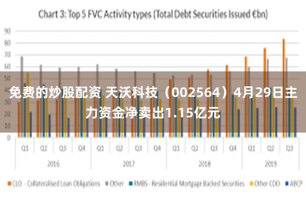免费的炒股配资 天沃科技（002564）4月29日主力资金净卖出1.15亿元
